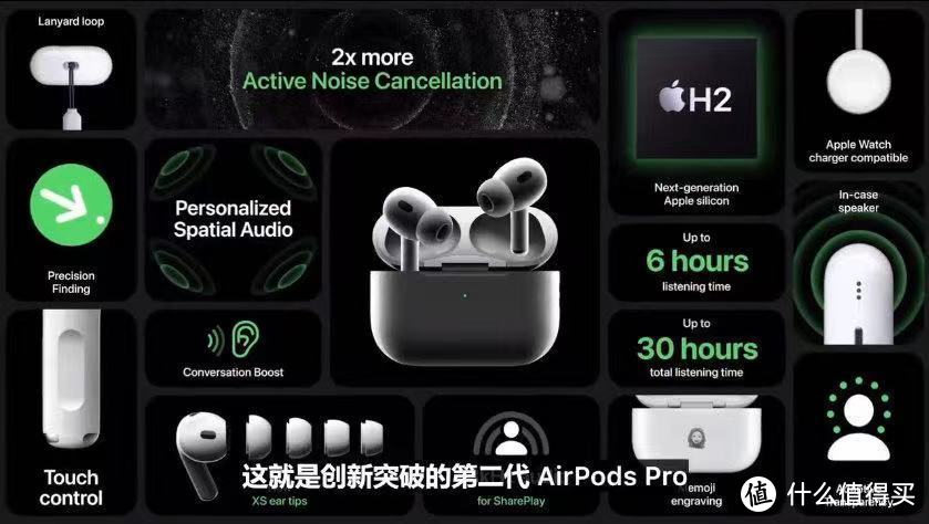 AirPods Pro2来了，小尾巴+有线耳塞都可以扔了？