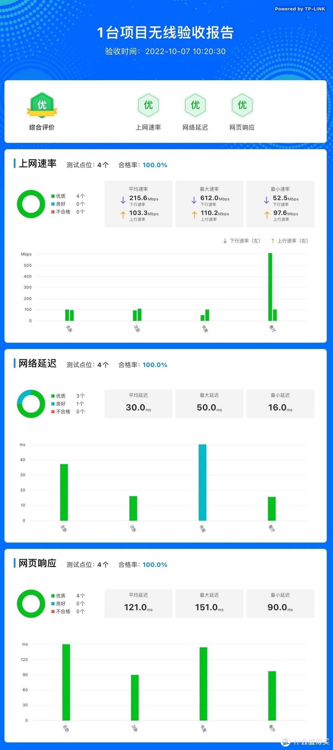 99.99%的人都没见过的Linksys MX21200无线路由器评测！