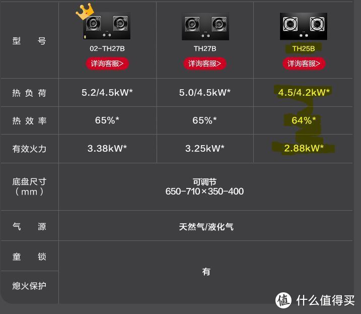 你家的燃气灶到年限该换了，我换了方太JZT-TH25B燃气灶