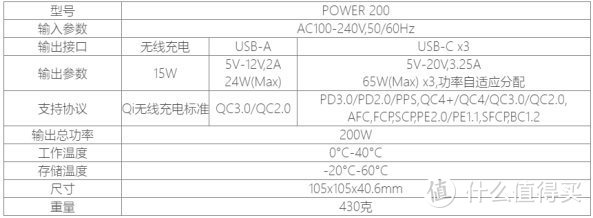 大泡泡的好物清单 篇三十一：治好了我的充电焦虑——ISDT POWER 200 3C1A 数显桌面充电站