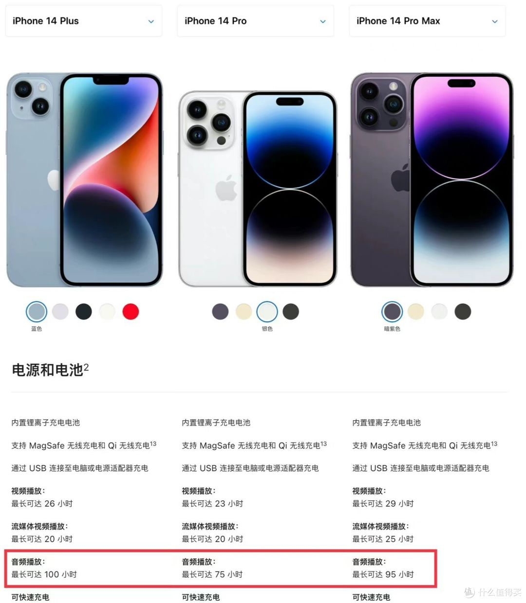 库克这次栽了!iphone14&nbsp;plus续航完败pro&nbsp;max