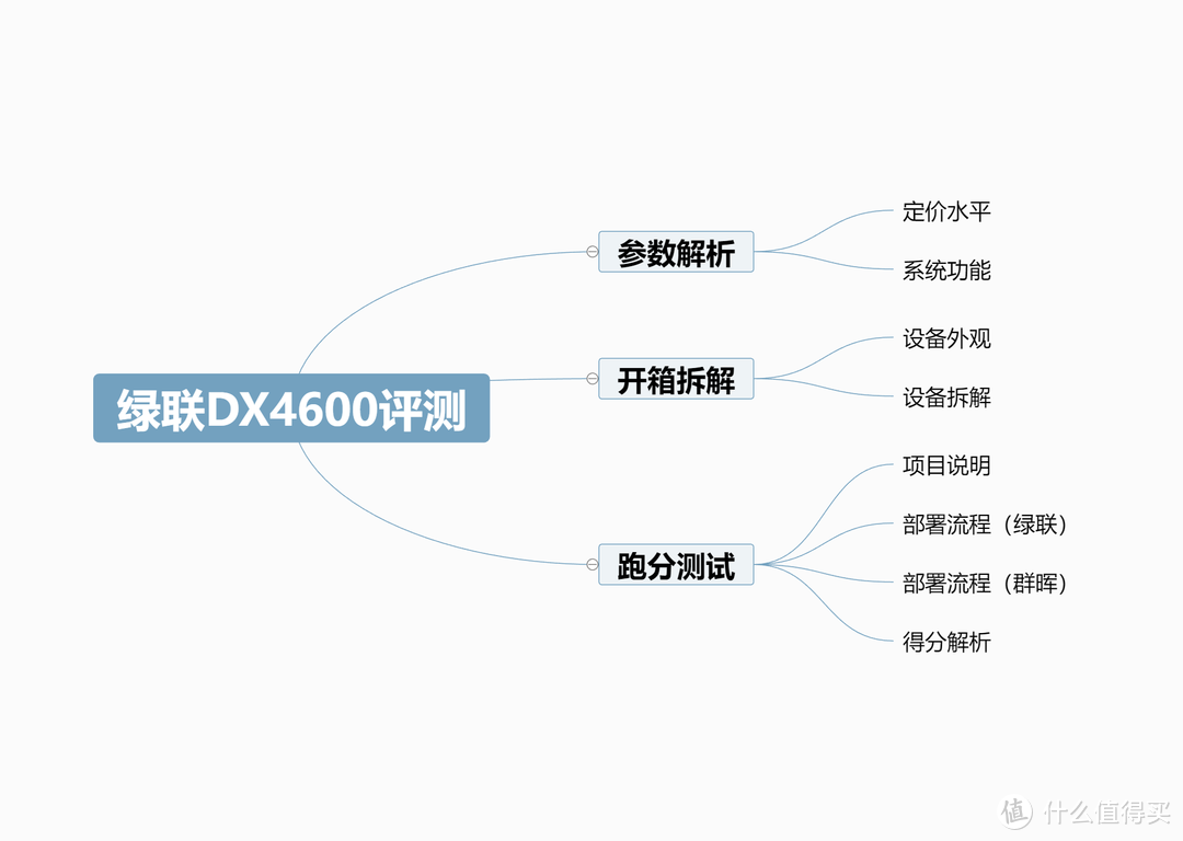 不服跑个分丨绿联私有云DX4600开箱评测！教你如何给NAS跑分测试！