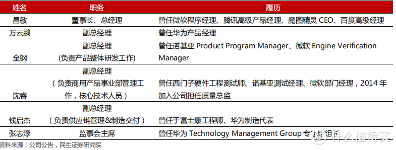 石头科技核心管理团队