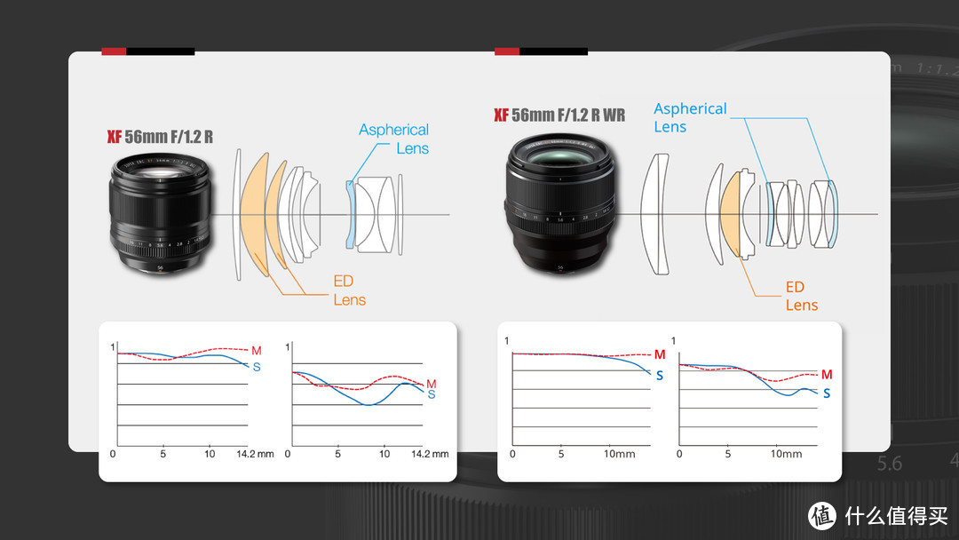 聊聊焦内有质变的富士新规人像头-XF56mm F1.2R WR