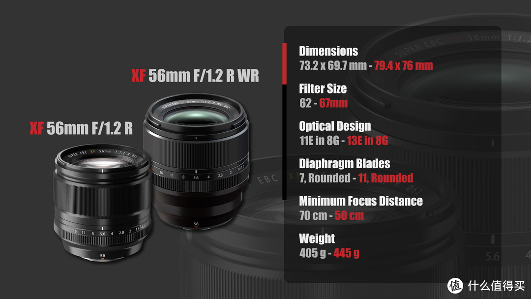 聊聊焦内有质变的富士新规人像头-XF56mm F1.2R WR_无反镜头_什么值得买