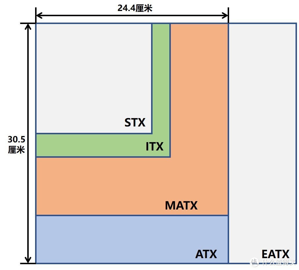 必看指南！什么是『ITX主板』，都有哪些特点，究竟值不值！
