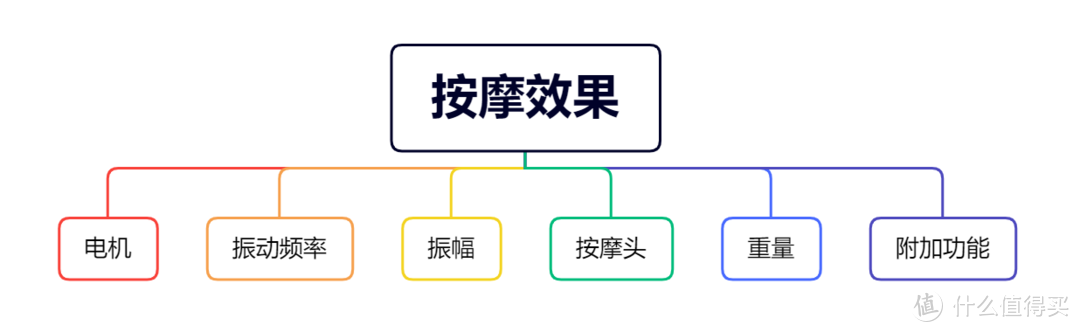 筋膜枪火了但不能随便买！2022年6款热门筋膜枪测评推荐！