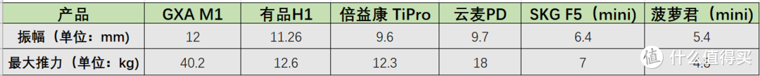 筋膜枪火了但不能随便买！2022年6款热门筋膜枪测评推荐！