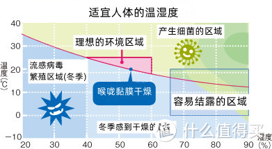 618没有买，但双11一定要入手一台空气净化器！