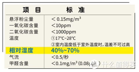 618没有买，但双11一定要入手一台空气净化器！