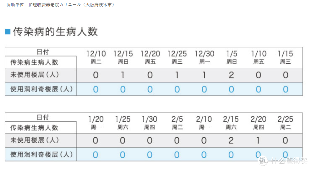 618没有买，但双11一定要入手一台空气净化器！