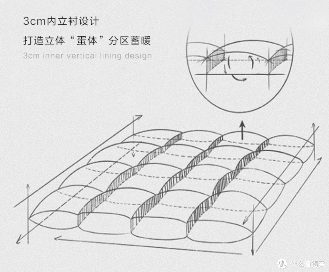 凛冬将至，如何挑选一床适合自己的羽绒被？