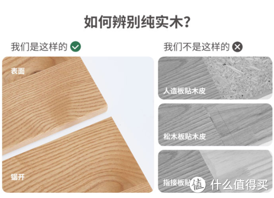 【辟谣】爆火的橡木，真的是好木材吗？为啥中国古代不用？红橡和白橡哪种好？橡胶木和橡木啥关系？