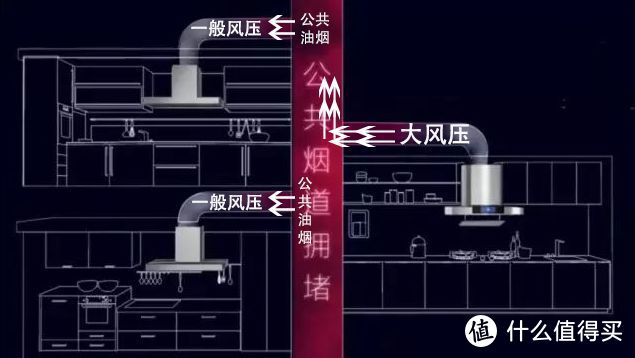 集成灶超详细选购与避坑指南，附2022年双十一主流品牌机型推荐