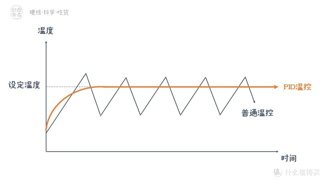 集成灶超详细选购与避坑指南，附2022年双十一主流品牌机型推荐