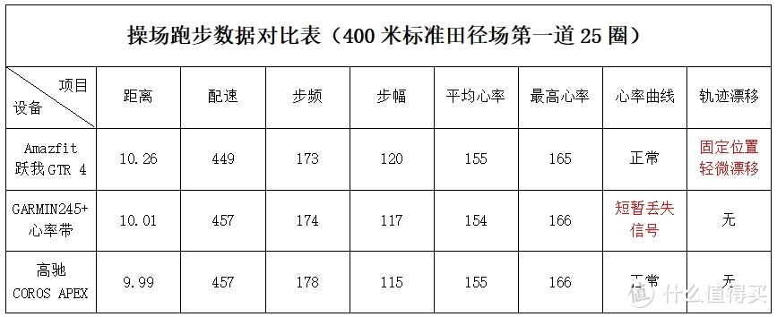 感受千元旗舰智能手表的灵魂冲击，Amazfit跃我GTR4商务运动智能手表来了