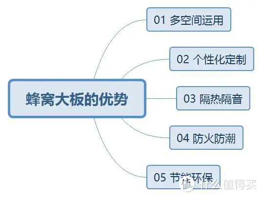 害，早怎么没人给我说，厨卫可以这么装啊！