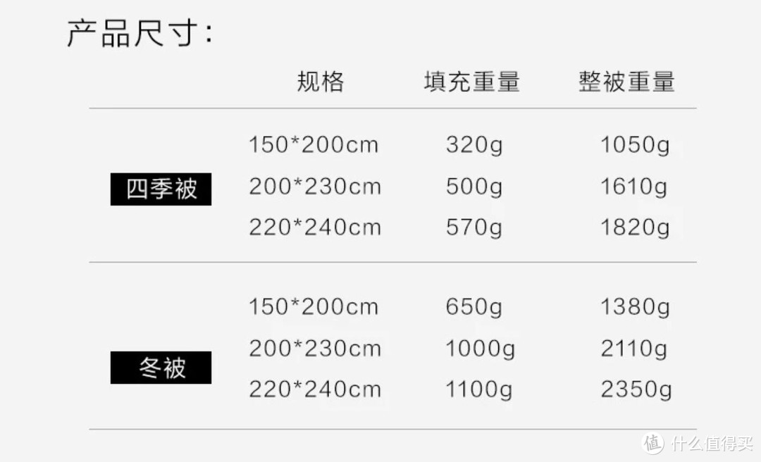 一秒入冬，幸好我早有准备——网易严选957鹅绒被测评