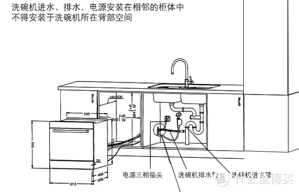 【第一期】洗碗机推荐，西门子洗碗机选购指南