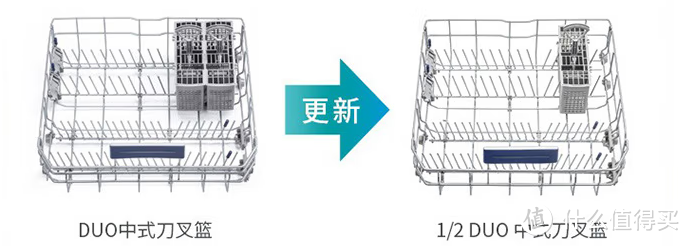 【第一期】洗碗机推荐，西门子洗碗机选购指南