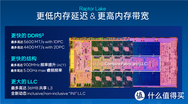 Intel第13代酷睿10月20日发售：支持上一代主板 兼容DDR4，DDR5双平台