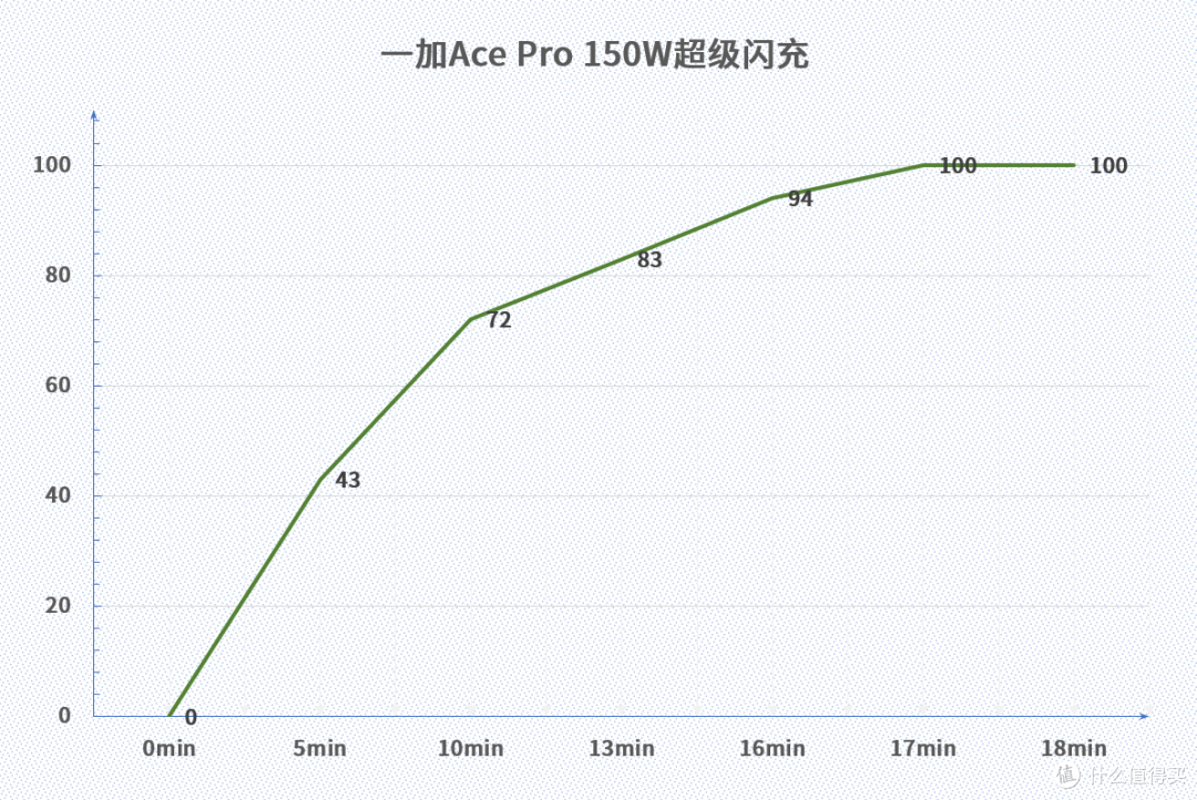 一加Ace系列手机挨个数，相信总有一款适合你