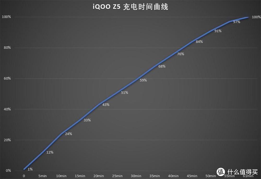 买旧不买新，一网打尽2022年最佳千元手机，这十款手机高帧畅玩王者不卡