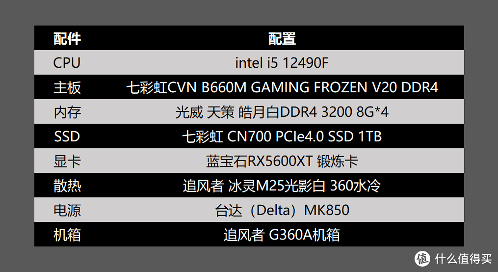 显卡价格已崩，i5-12490F+过渡矿卡装机分享