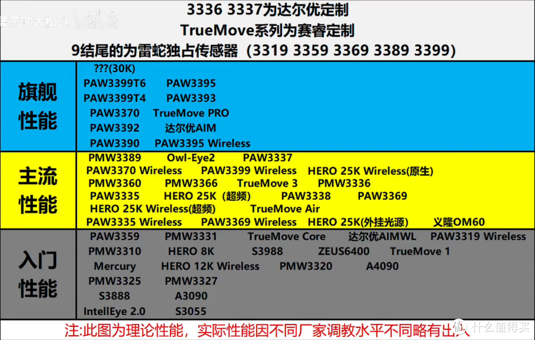 双十一鼠标保姆级选购指南以及鼠标购买推荐！建议收藏