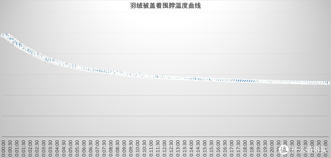 柔软舒适鹅绒被，轻松温暖整个冬天、网易严选957鹅绒被 评测