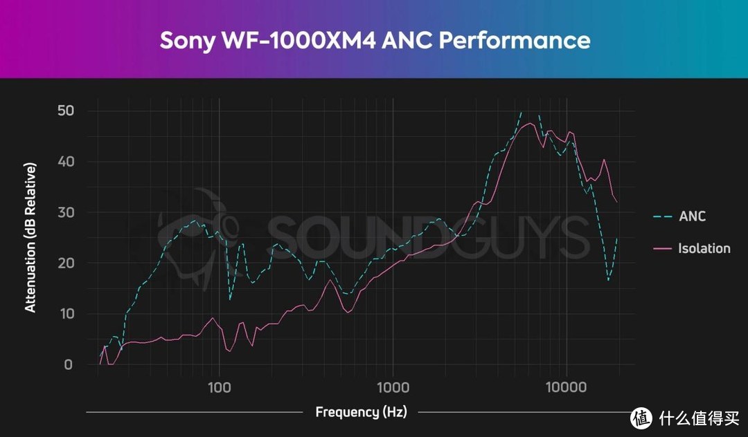 音质和降噪的平衡，索尼WF-1000XM4真无线降噪耳机开箱