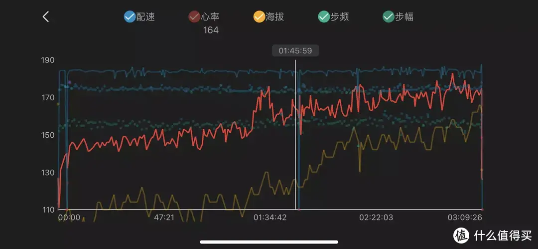 千元级高颜值运动手表新选择-华米Amazfit 跃我 GTR 4