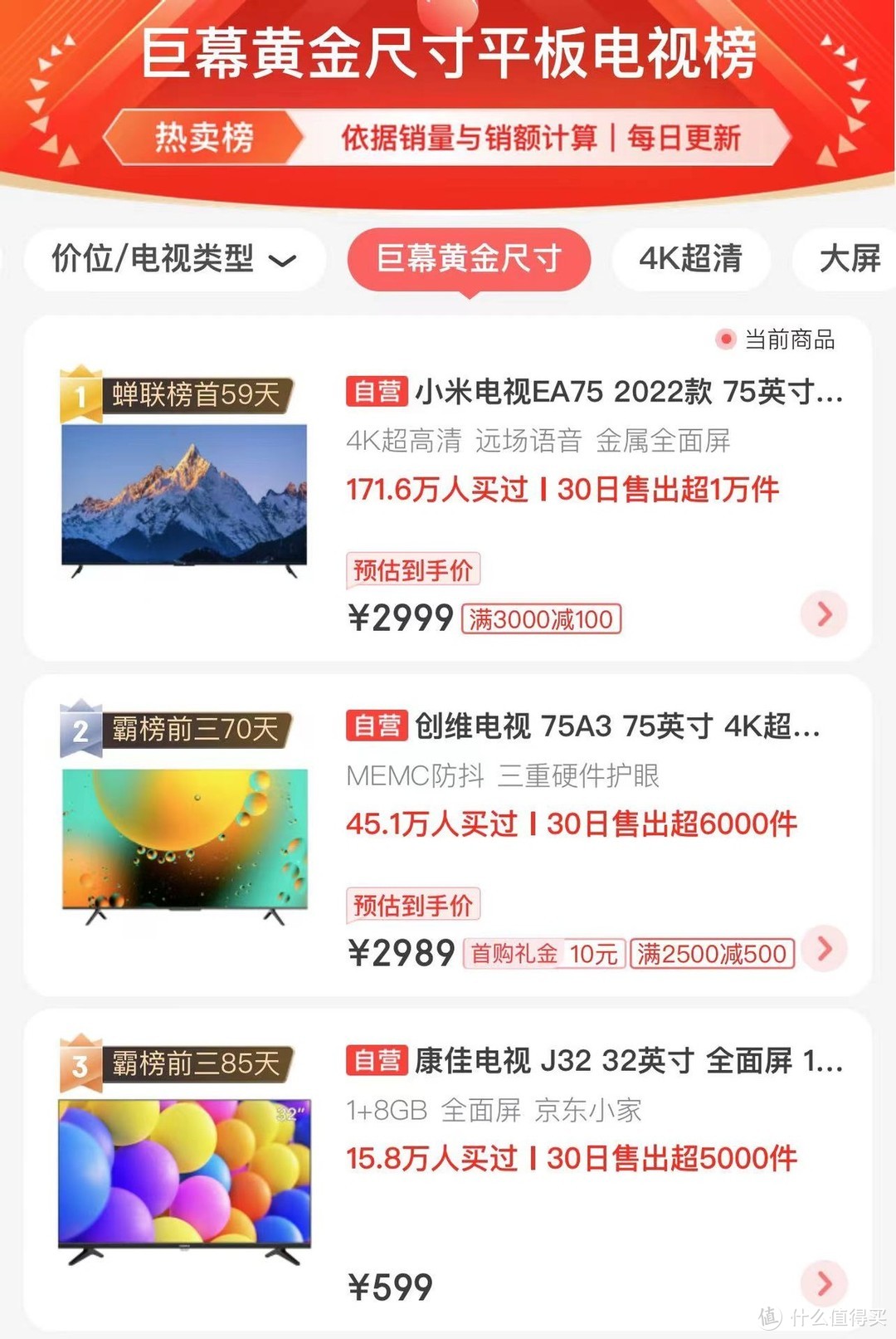 雷军爆发了：75英寸大屏+4K高清+四核芯片，仅2999元