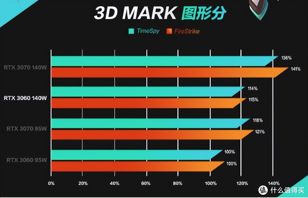 工作娱乐全都要，双十一铭记的生产力预购规划