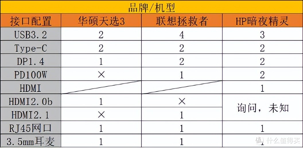 工作娱乐全都要，双十一铭记的生产力预购规划