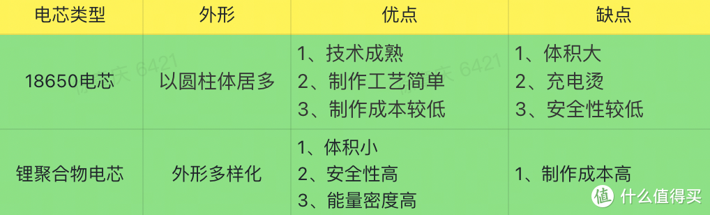 外出必备神器 | 移动电源选购指南，拒绝手机电量焦虑