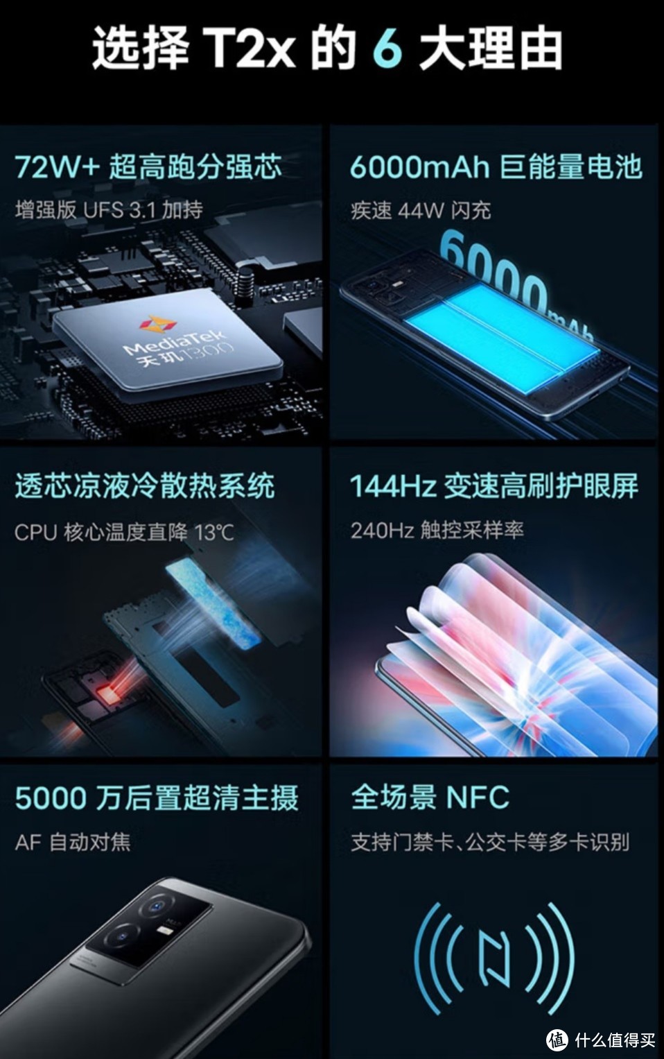 双11必看:1000到1500元级别最高性价比手机/性能/高刷/拍照/颜值/vivo t2x/realme q5/oppo k9x/荣耀6tpro