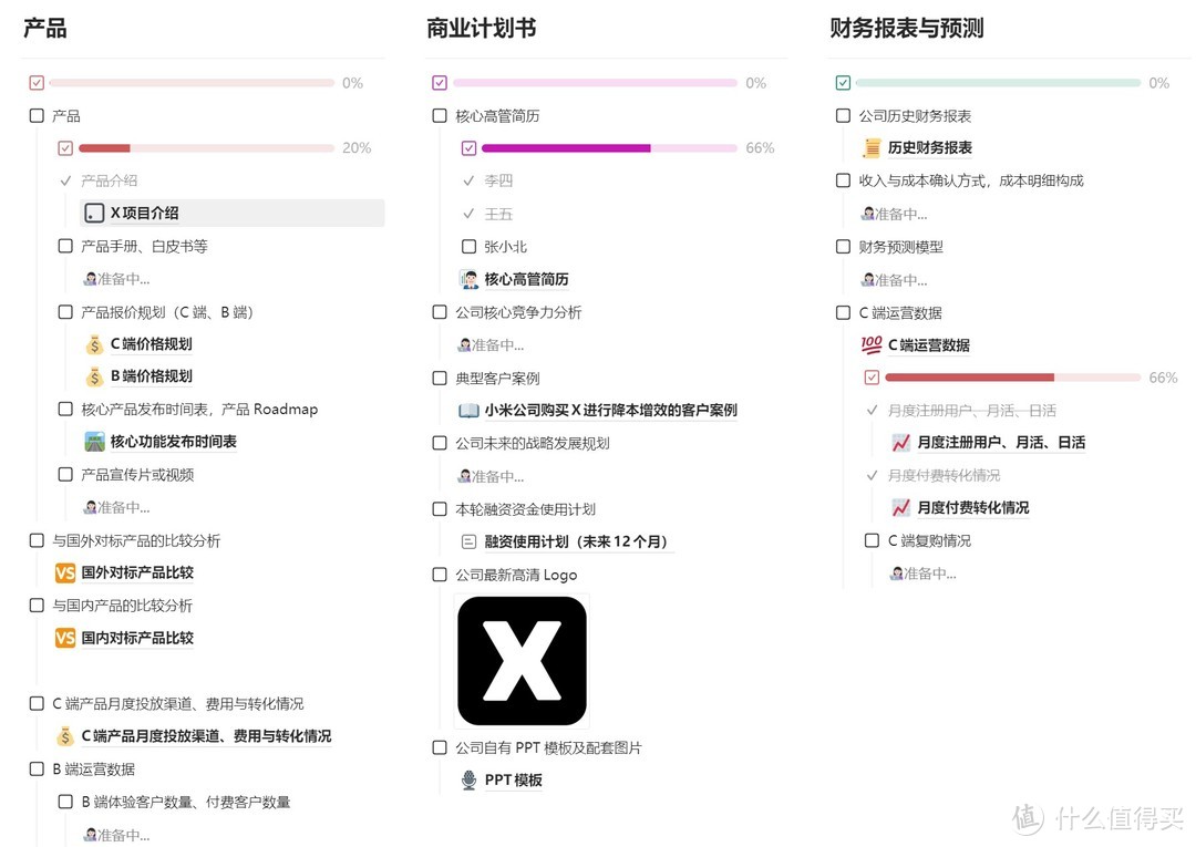 待办列表及其组成的任务看板，最适合用来进行团队项目协同管理