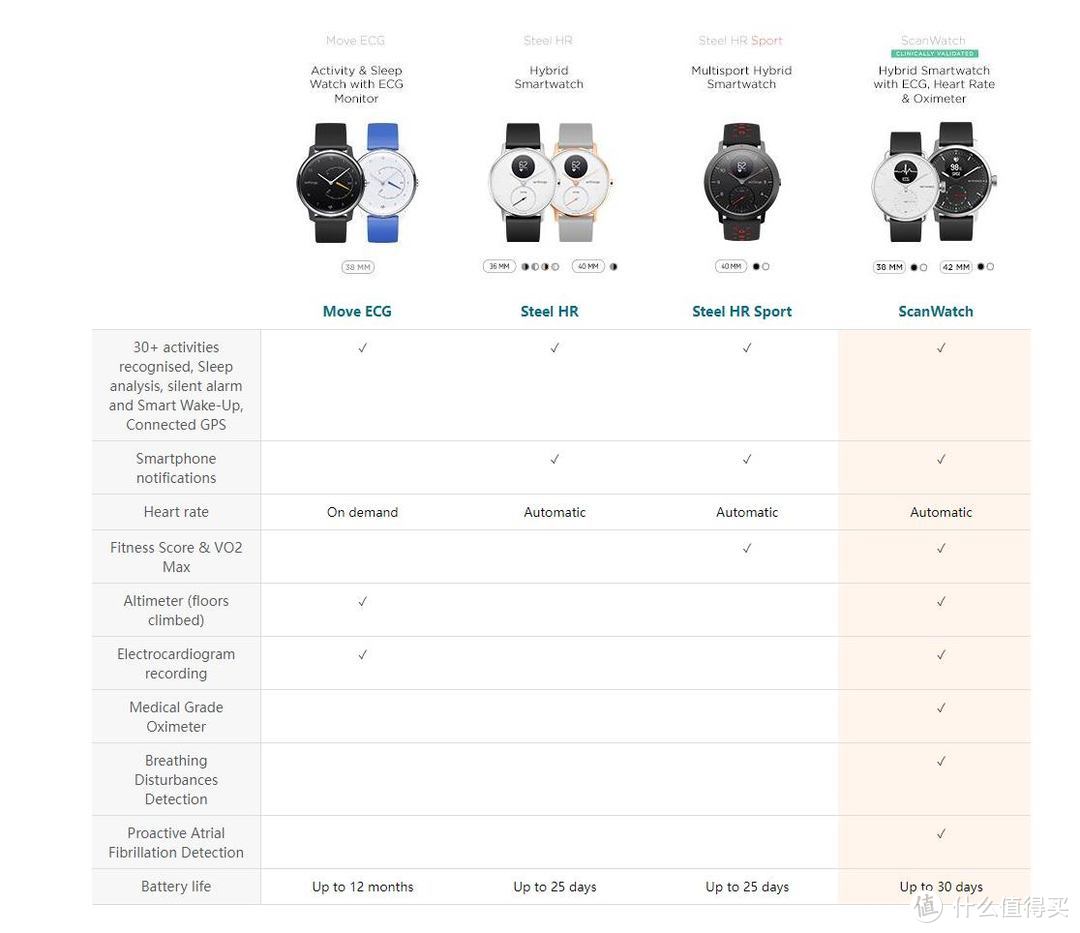 最不像智能手表的智能手表分享-withings scanwatch horizon