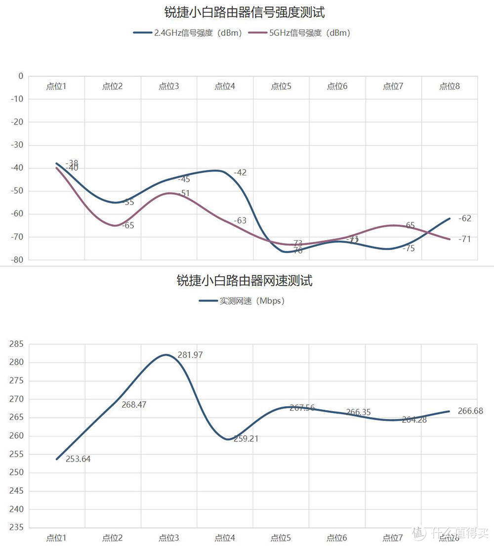 锐捷小白路由器：带屏幕一目了然，性能强劲，还能管理孩子上网！