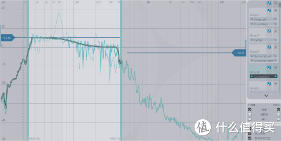 当安桥遇到Dirac，安桥新款9声道全景声AV功放TX-NR7100拆机试用评测