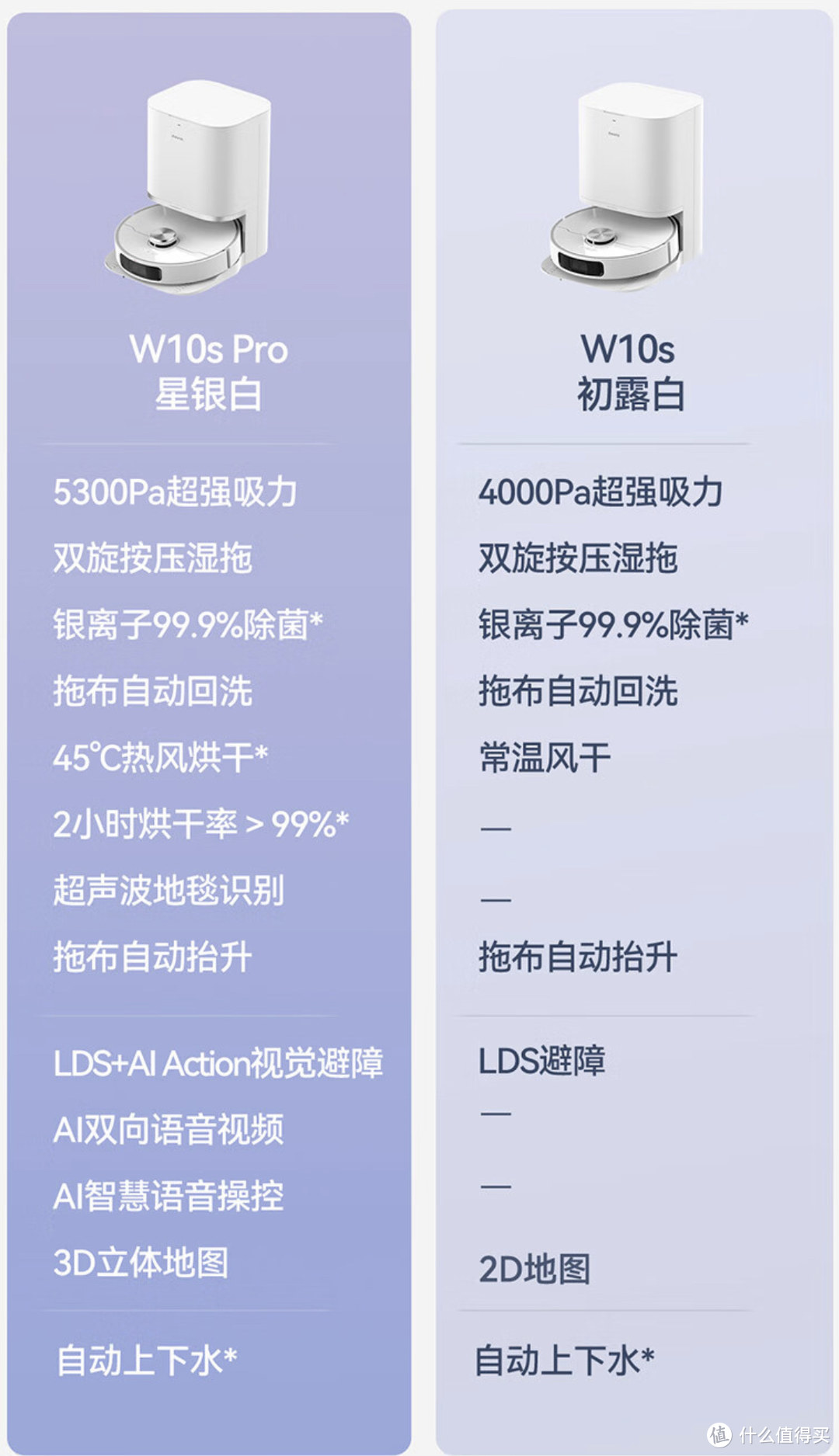 ﻿双十一价格玩法预测，等一波神车，我也要用解放双手的扫地机器人～﻿附追觅购买清单