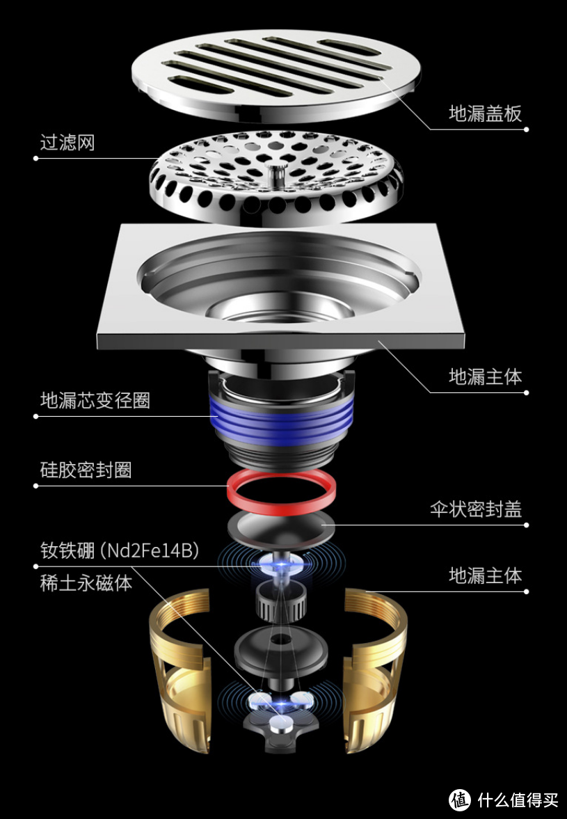 地漏一定要买好的，不然麻烦一波接一波！