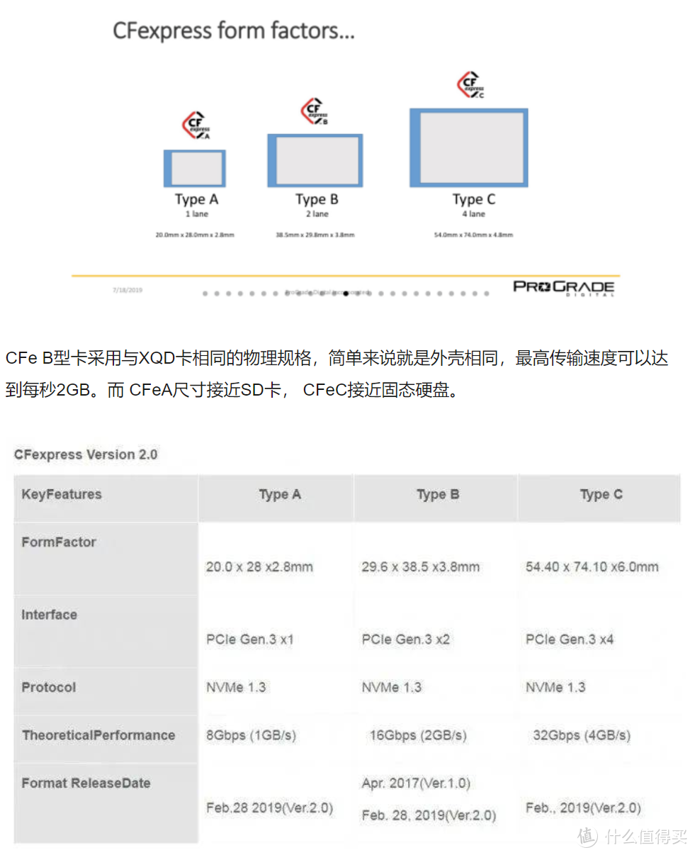 双11剁手之三大品牌CFE-A卡，拍4K，玩视频，哪个好？