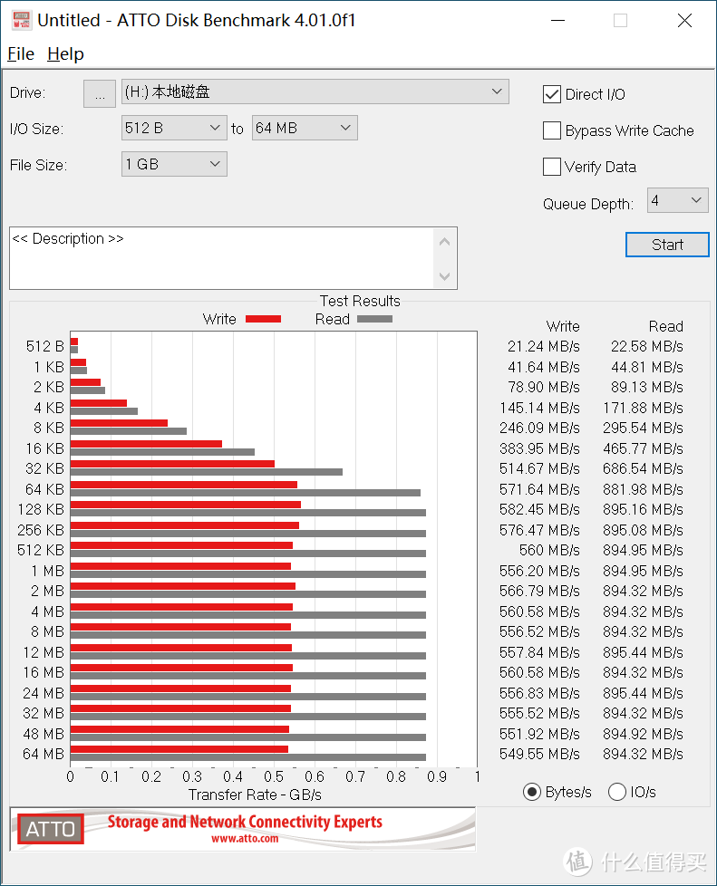 双11剁手之三大品牌CFE-A卡，拍4K，玩视频，哪个好？