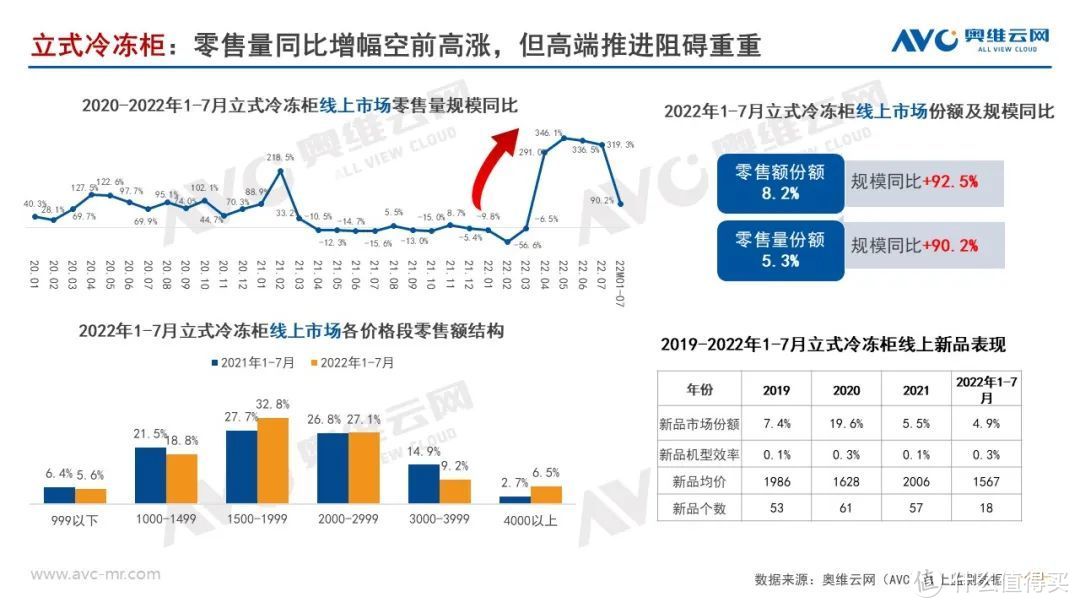 从用户需求看冷柜否能成为家庭的“第二台冰箱”？