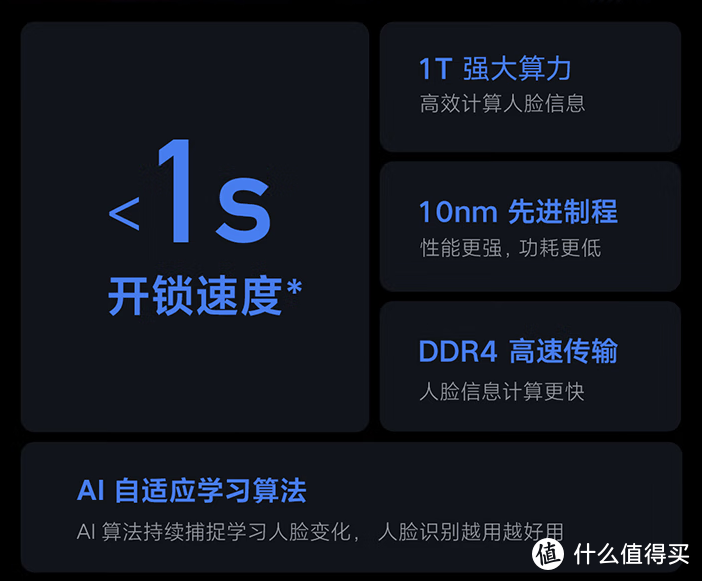 新品评测 —— 小米人脸识别智能门锁实际使用体验