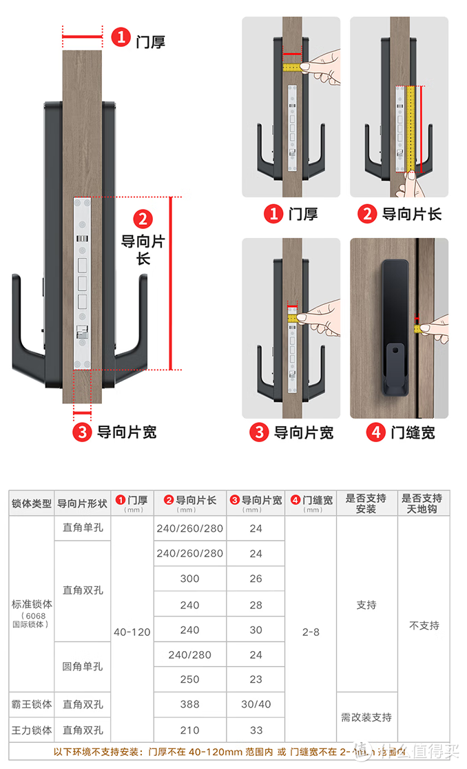 新品评测 —— 小米人脸识别智能门锁实际使用体验