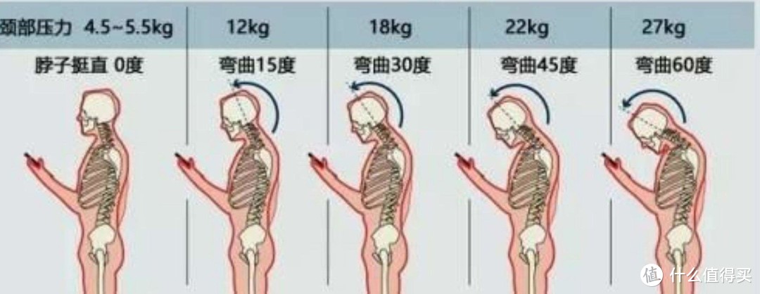 拯救我的老颈椎! 69cm~117cm高度调节，1.5米*0.75米大桌面，北弧双电机电动升降桌使用体验