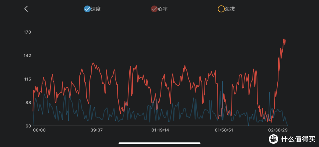 千元最强『水桶机』华米 Amazfit 跃我 GTR 4智能手表评测